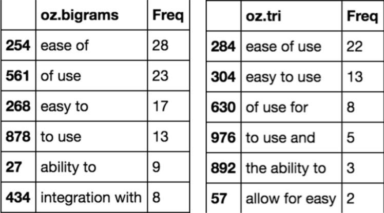 ngram analysis.png